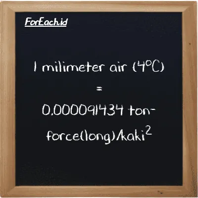 1 milimeter air (4<sup>o</sup>C) setara dengan 0.000091434 ton-force(long)/kaki<sup>2</sup> (1 mmH2O setara dengan 0.000091434 LT f/ft<sup>2</sup>)